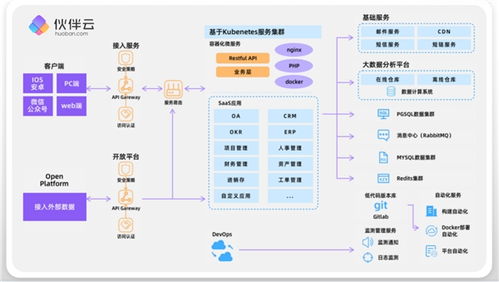 伙伴云攜手SAP與西門子共赴第三屆中國(guó)ISIG產(chǎn)業(yè)智能大會(huì)，共話應(yīng)用軟件開發(fā)新未來