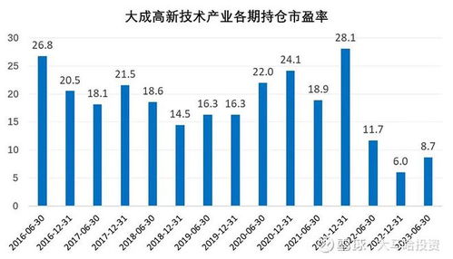 業(yè)績(jī)穩(wěn)健的明星基金經(jīng)理及其投資管理之道