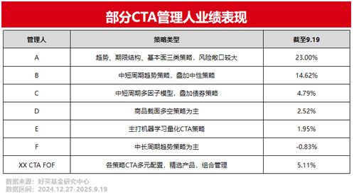 專業理財，信賴好買財富 基金、私募、信托的全面解決方案