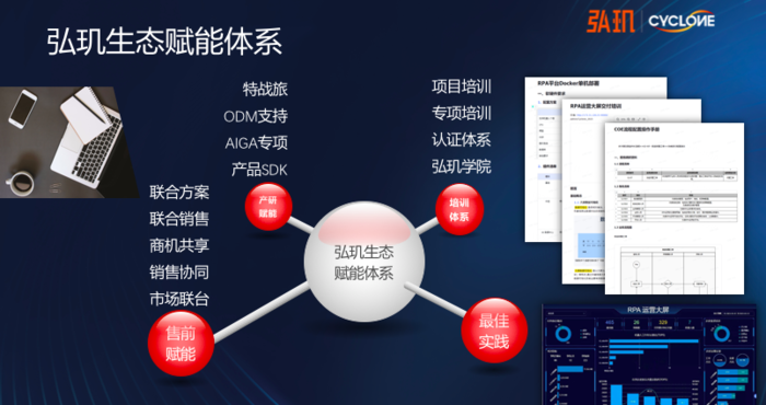 弘璣攜手全球伙伴，賦能500家領(lǐng)先AI應(yīng)用數(shù)字化服務(wù)商生態(tài)系統(tǒng)