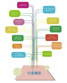 至易至簡，隨需應變——全面預算管理軟件最佳實踐解析