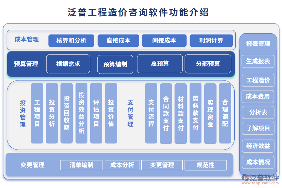工程造價咨詢軟件的功能解析 從算量到全過程管理的數字化工具